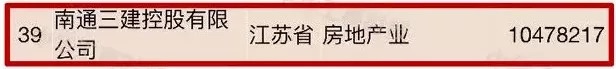 我要辭職去這些公司上班！南通超賺錢的14家企業(yè)都在這里了
