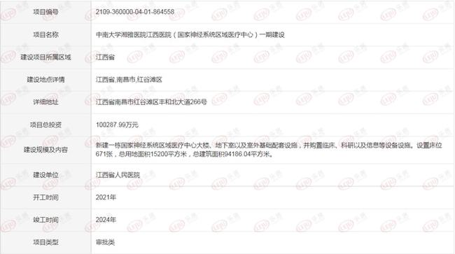 城市配套預(yù)計(jì)2024年竣工！中南大學(xué)湘雅醫(yī)院江西醫(yī)院落戶鳳凰洲