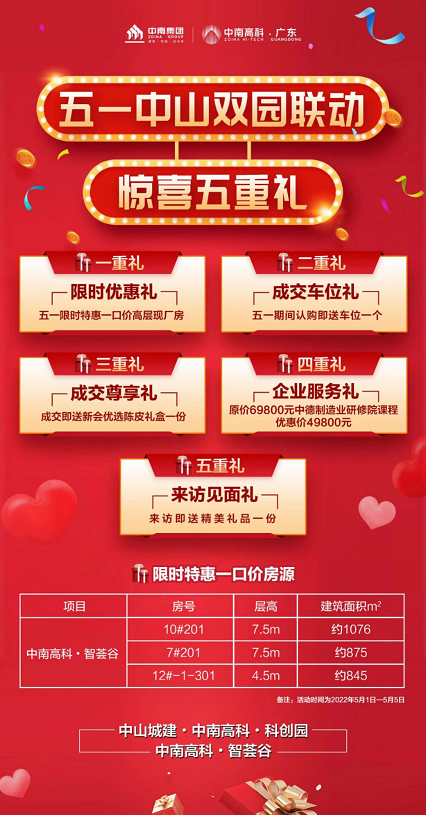 五一中山雙園聯(lián)動 驚喜五重禮搶先看 限時優(yōu)惠，不容錯過 現(xiàn)樓工業(yè)廠房3成首付 請預(yù)約考察 4000123021